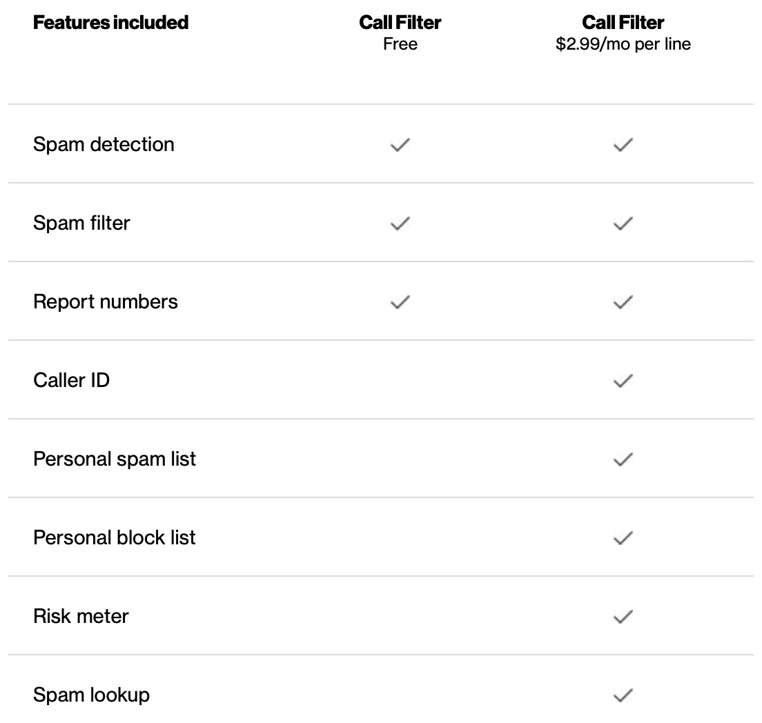 Verizon Call Filter App 9.4.0 On Android